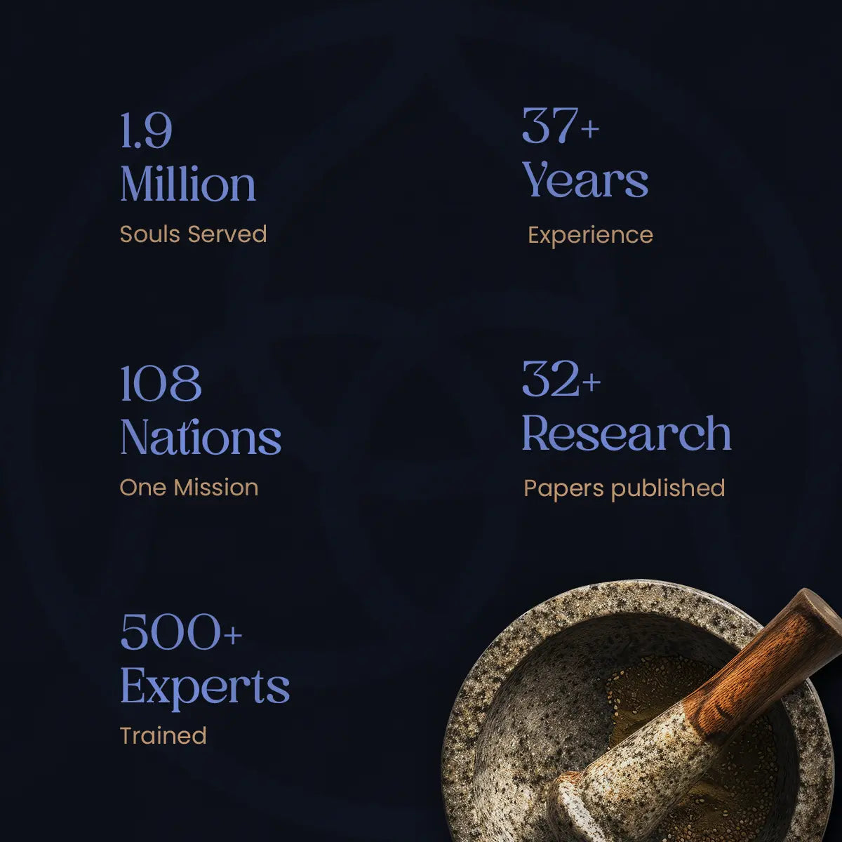 Ayushakti Bliss Research